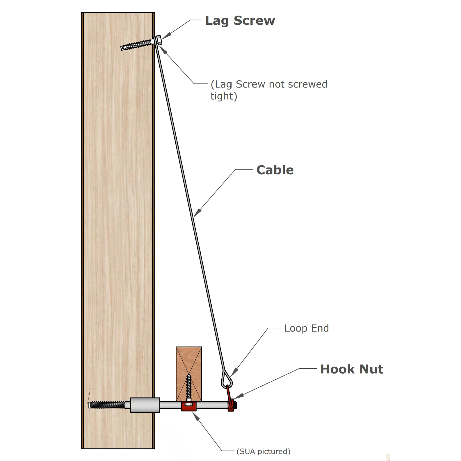 Tree Fort Cable Back Up - Image 4
